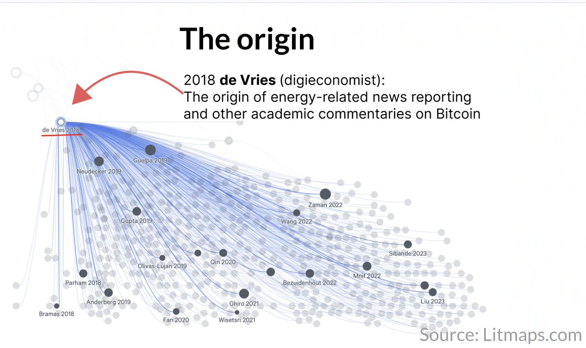 DSBatten's tweet image. The death of Bitcoin gaslighting in the mainstream media
Using litmaps, we can see that the origin of all junk science on Bitcoin's environmental impact was a single commentary (not even a full length paper) by Alex de Vries
The method he used to claim that Bitcoin's…
