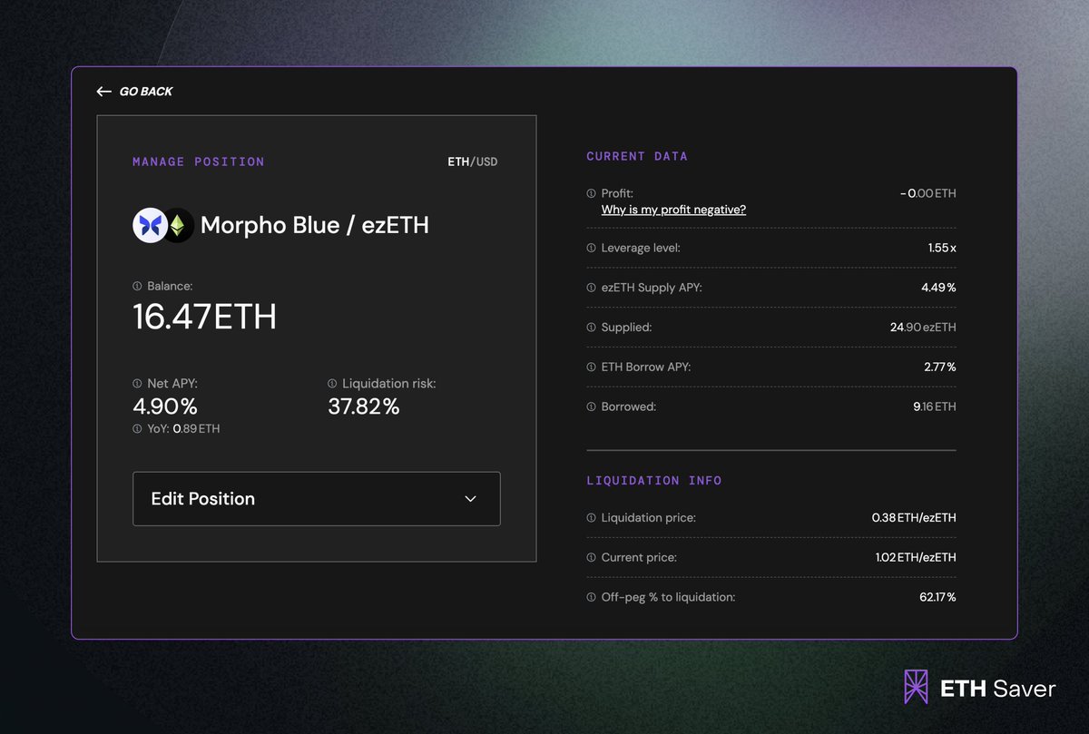 DeFiSaver's tweet photo. Another day, another major ETH Saver update:

Leveraged restaking strategies with @renzoai are now available.
Renzo is another restaking protocol that lets you earn extra incentives on top of standard Ethereum staking rewards through use of their liquid restaking token.

Starting today, you can create leveraged $ezETH positions in @MorphoLabs's Morpho and @compoundfinance's v3-ETH market using ETH Saver.
With maximum leverage available being ~18.1x, you're looking at potential returns of up to 30% APY, but as always we recommend checking out the historical graphs available for all supported position types.

For anyone who's yet to check out ETH Saver, here's a sneak peak at how the UI for a created position looks like, too:
Our goal was to create an interface that's focused on leveraged (re)staking positions and that provides the most useful information to the users right away.