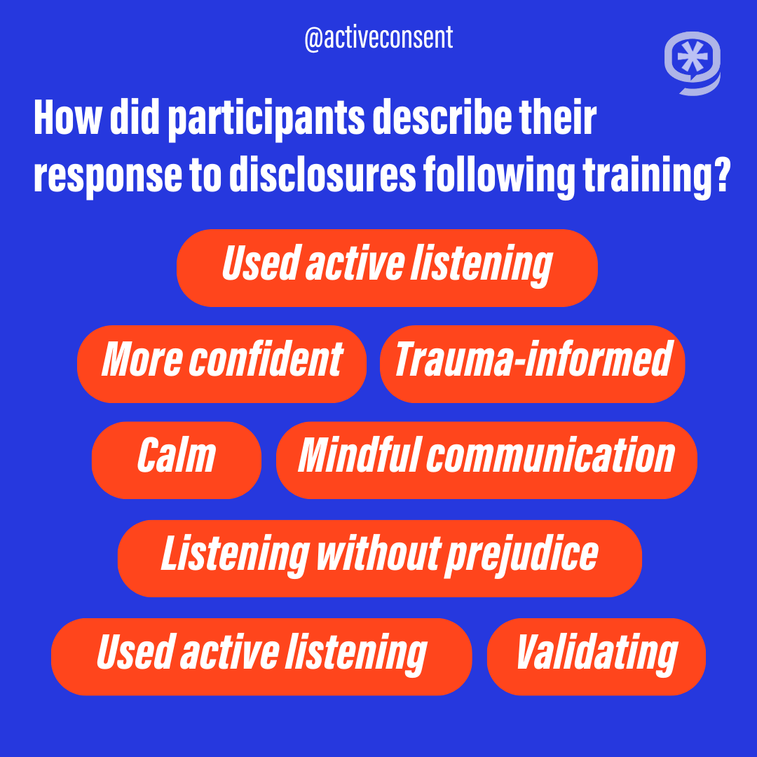 ActiveConsent's tweet photo. We launched the First Point of Contact Disclosure Management Skills Training Report with @GalwayRCC! It shows how can education providers can enable staff & students to receive informal disclosures of SVH in a trauma-informed way.
#ActiveConsent #SVH #GRCC
https://t.co/ongwg8islX https://t.co/2kjmlLwysh
