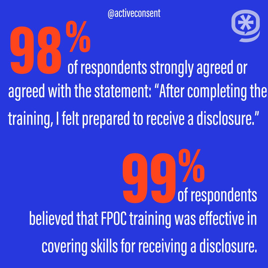 ActiveConsent's tweet photo. We launched the First Point of Contact Disclosure Management Skills Training Report with @GalwayRCC! It shows how can education providers can enable staff & students to receive informal disclosures of SVH in a trauma-informed way.
#ActiveConsent #SVH #GRCC
https://t.co/ongwg8islX https://t.co/2kjmlLwysh