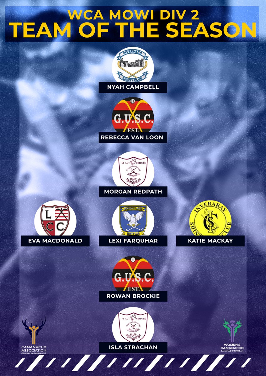 🏑 The WCA Mowi Div 2 Team of The Year

👏🏻 Congratulations to all the winners and nominees for their fantastic performances and dedication throughout the season!