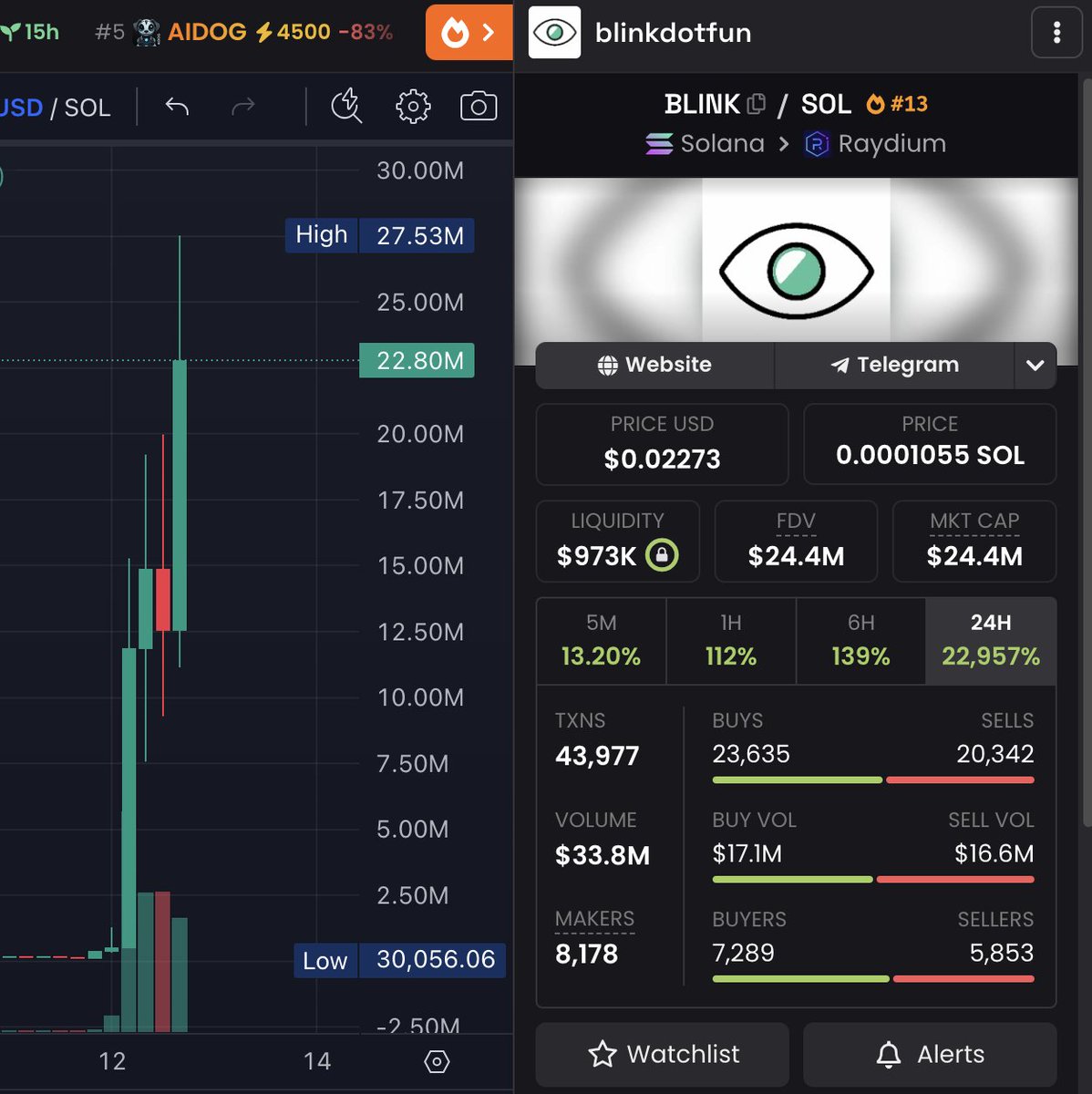 enri_dev's tweet image. After $BLINK explosion chart, we will wait couple of days, 48H at least, to wait a better chart structure.
Added in watchlist 1. #blink #blinkdotfun