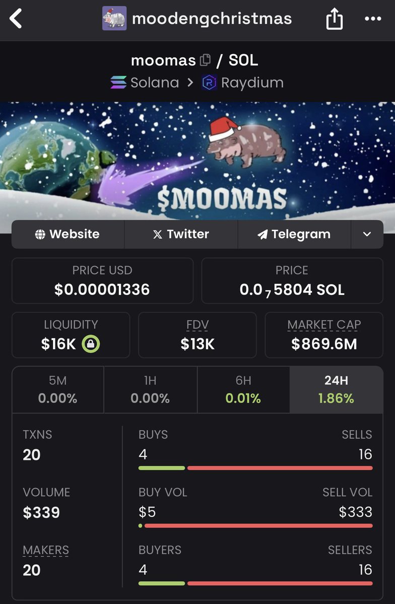 moonlobstar's tweet photo. Another TG community Win🔥
66,892 X up on $Moomas 🚀🚀🚀 within minutes.
$13k MC - 869.6M Market Cap.
Low market coins have the capacity to change your life for good. Don’t sleep.
Send a Dm to join📍
#Moomas #Solana #Memecoins https://t.co/raoPMfoJgk