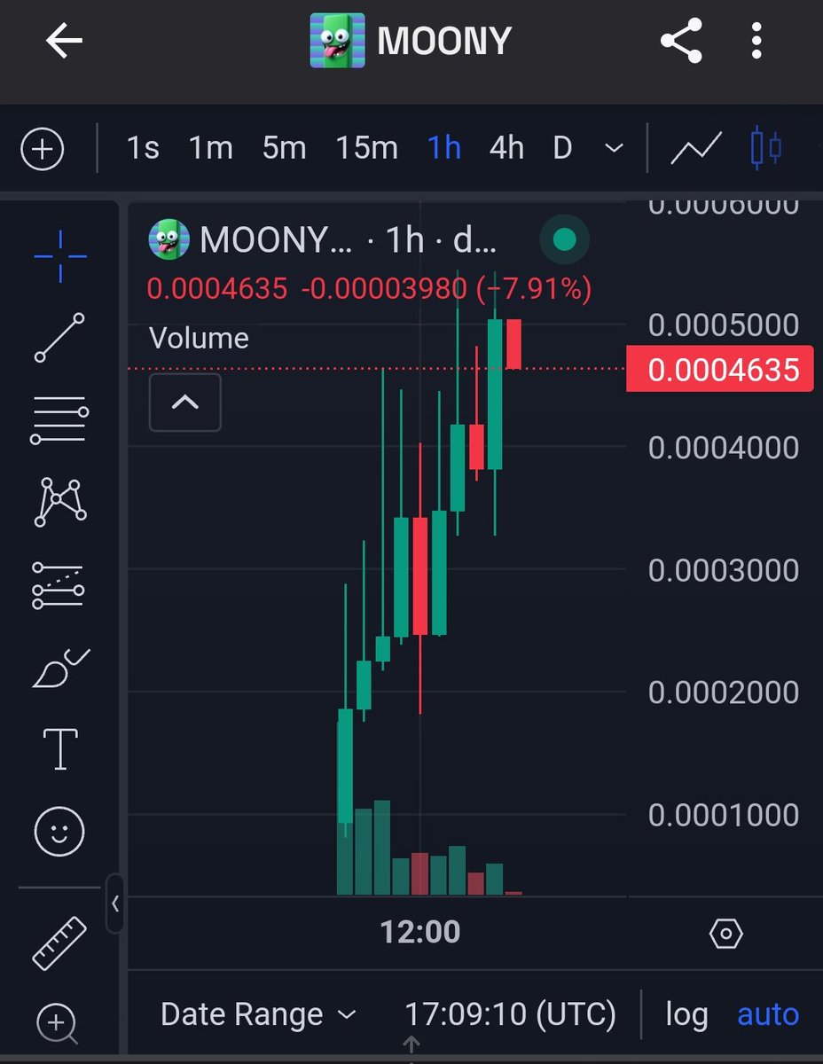 TBitsapien's tweet photo. $Moony wants to touch $1 million cap.

MEME + AI is real fun nowadays
Lets see how high it will go in the coming days.
#MemesAI https://t.co/P5sOL63Cxl