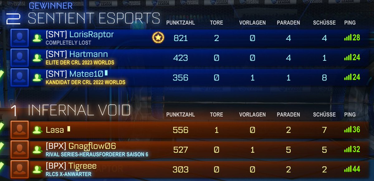 RivalRushRL's tweet photo. 1:0 für Sentient Esports nach knapp 2 Minuten Overtime in Game 1! https://t.co/i6py78HZ5s