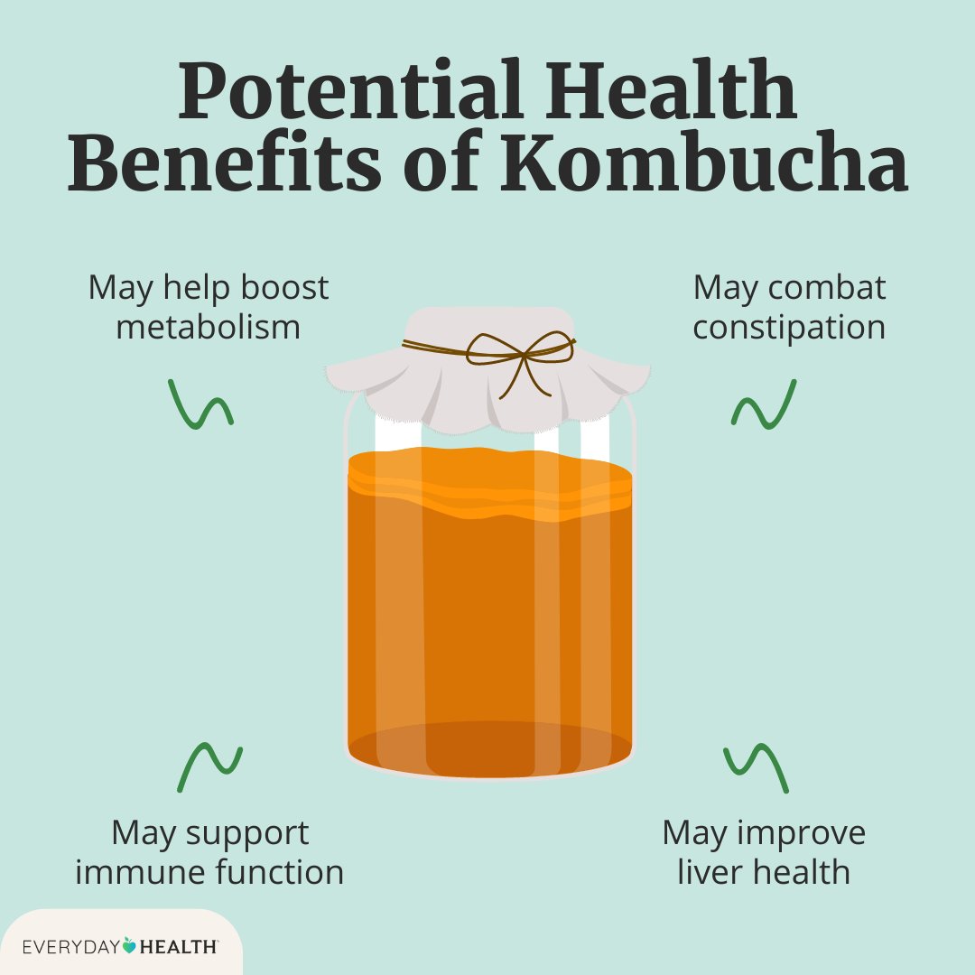EverydayHealth's tweet image. There’s not much rigorous research on #kombucha, but lovers of the drink tout perks like improved gut health and a better mood. What’s the truth? bit.ly/3DiGye3