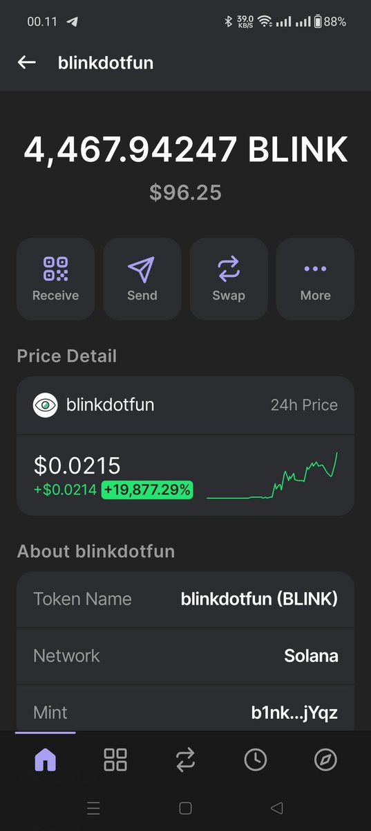 BillionARieVibe's tweet image. Namanya manusia....
Modal $6,sekian , udah di TP $40an , masih naik lagi jadi segini,

tetep aja ada kalimat &quot;andai aja tadi masukin modalnya $600&quot;
😂😂😂

#blinkdotfun