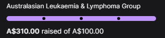 Really happy we raised 310 dollary doos for a charity 🥰 thankyou all for filling my heart up this streamerversary!