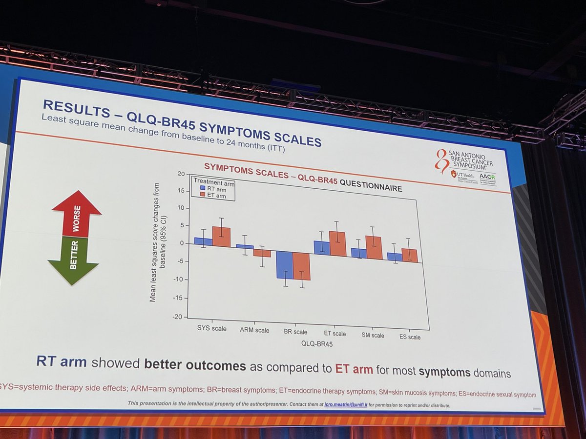 The interim-analysis of the groundbreaking EUROPA trial demonstrates what we all have been thinking:
⁃Much less AE’s in the RT arm
⁃Better HRQoL preservation in the RT arm

Time for a paradigm shift! Congratulations <a href="/Icro_Meattini/">Icro Meattini</a> 

#SABCS24