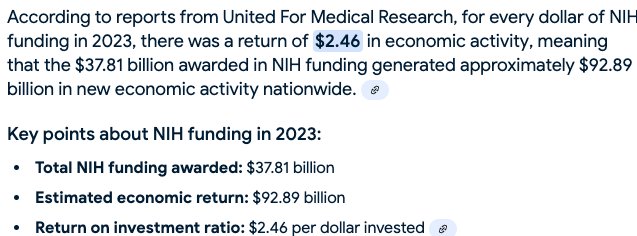 NIH funding yielded 2.6x in return in 2023. <a href="/DOGE/">Department of Government Efficiency</a> 
Health research funding needs to be improved, not reduced.
