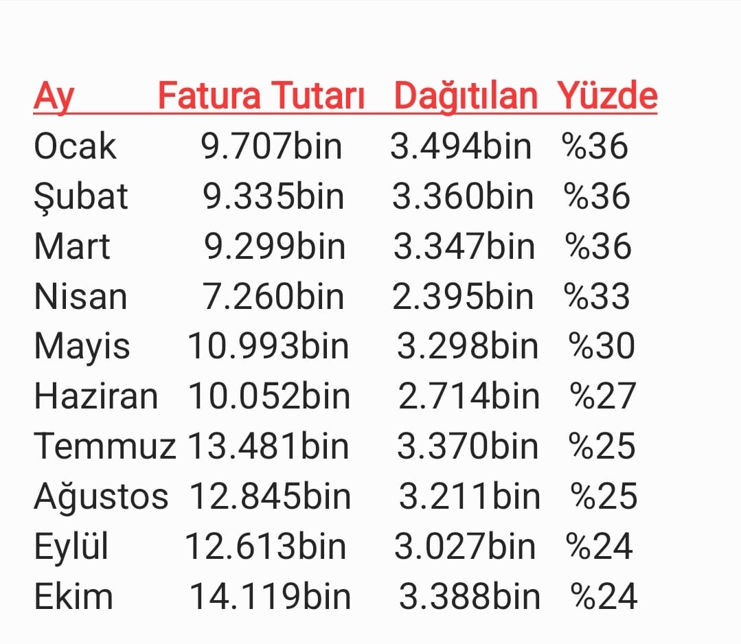 #KademeBütçeye
#EmeğimeDokunma
1 gün ile 20 sene fark olmaz
Kademeli emeklilik şarttır...
Diş hekiminin emeğine dokunma...