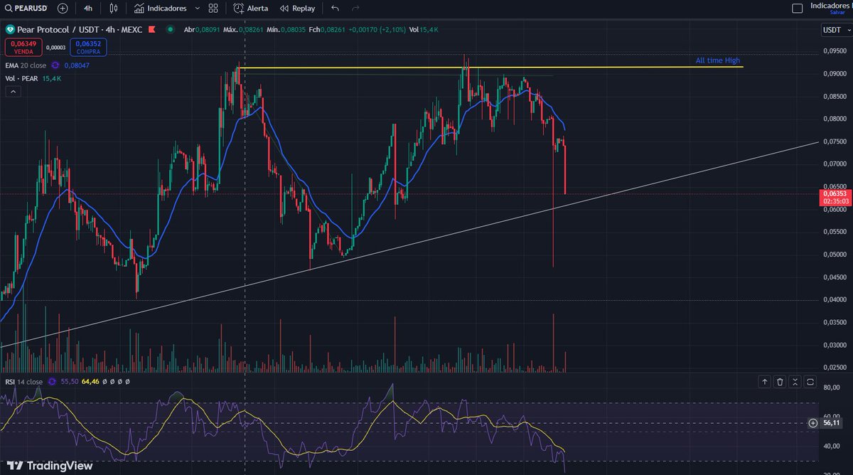 $pear is over guys...