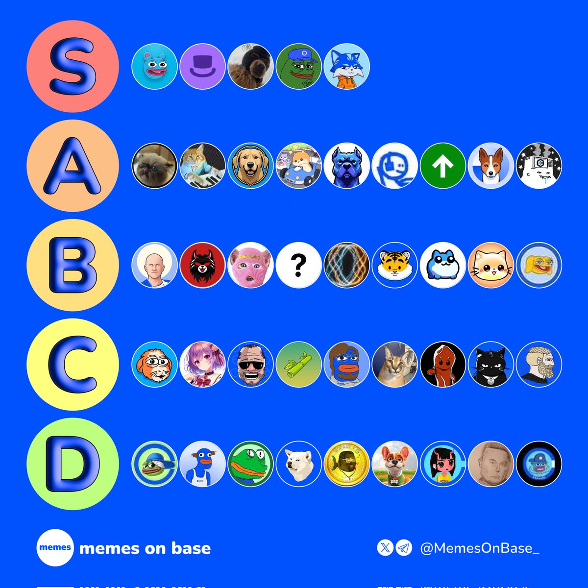 MemesOnBase_'s tweet photo. 🔥 The official weekly #Base meme tier list is here! 🔥

Which memes deserve a spot next week? Drop your suggestions below 👇💎

#Memecoins #Base https://t.co/oiqR5Ytn9m