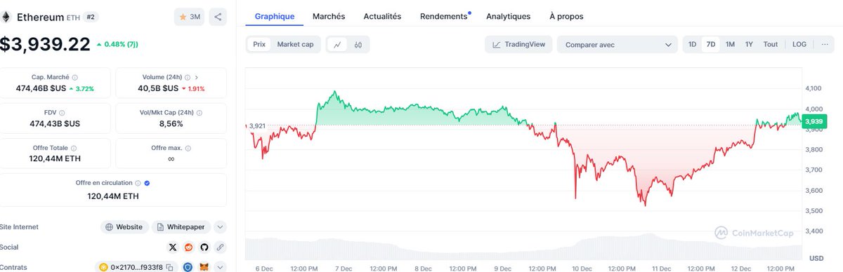 Cryptoad__'s tweet image. Graphique d’$ETH = manuel d’escalade pour cryptos. 📊 Chaque bougie est un pas vers les sommets. Prochain palier ? 5000$ avec vue imprenable. 🏔️