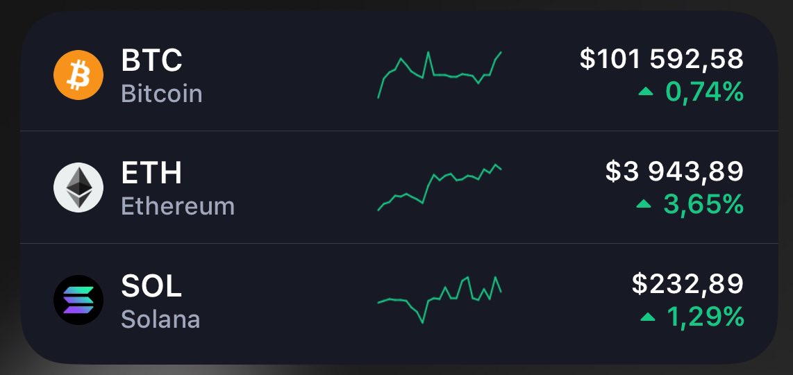Someone DMed me, saying they were scared of losing money on memecoins..

Back when I was poor, I’d rather try and get out than sit there broke.

…

Bitcoin has crossed $100K.

EVERY country is in the Bitcoin RACE.

The whole market is pumping.

Even your MOM knows about Bitcoin