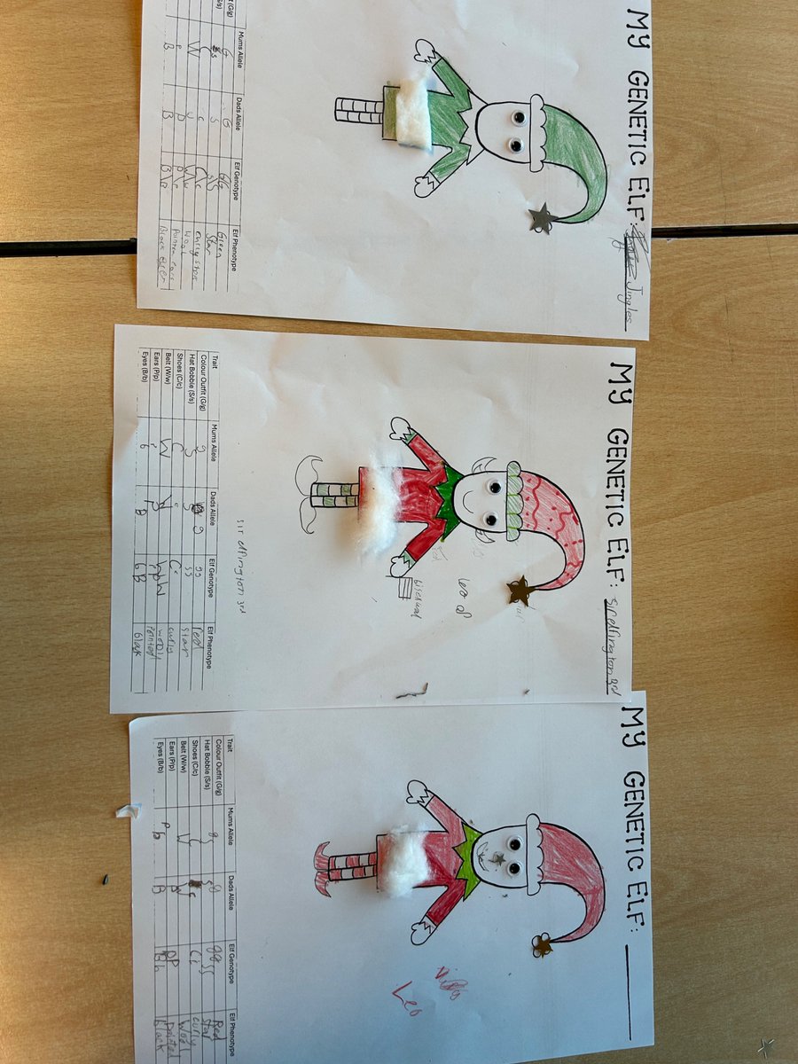 Science GHS (@scienceghs1) on Twitter photo Thankful to our student teachers <a href="/GovanHighSchool/">Govan High School</a> delivering our Christmas science lessons down in our local primaries <a href="/PirieParkPS/">Pirie Park Primary</a> <a href="/RiversideGovan/">Riverside Primary</a> Thankful to our student teachers <a href="/GovanHighSchool/">Govan High School</a> delivering our Christmas science lessons down in our local primaries <a href="/PirieParkPS/">Pirie Park Primary</a> <a href="/RiversideGovan/">Riverside Primary</a>