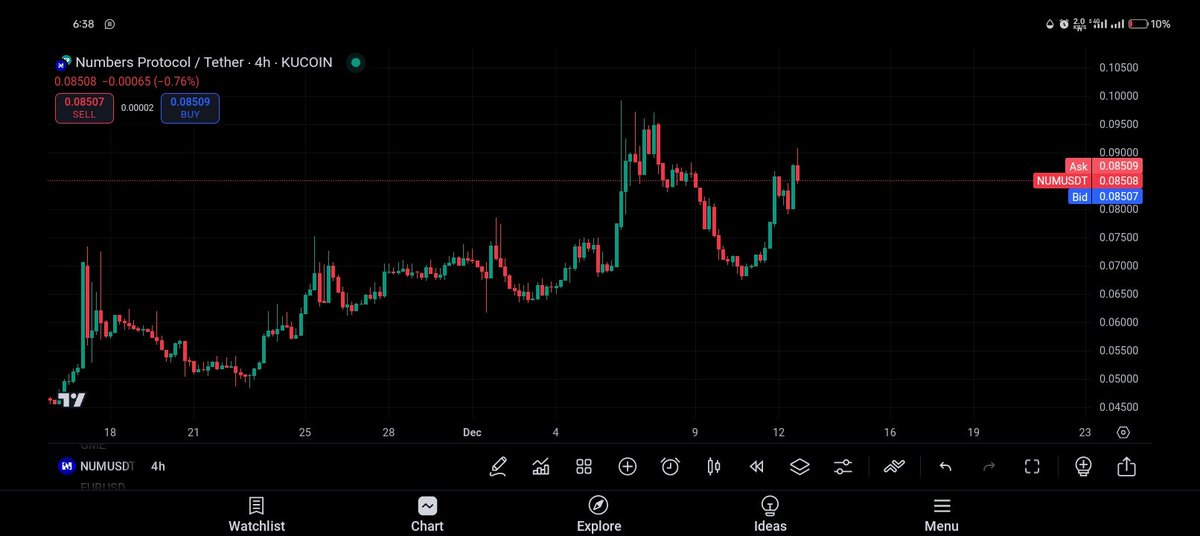 Emmanuel Samuel (@sam_emi1) on Twitter photo $NUM is showing strong momentum, bouncing back with higher lows and reclaiming key levels. ๐ $NUM Bullish sentiment is building, and the setup hints at further upside potential. Keep an eye on this gem! ๐ข
#NUM <a href="/numbersprotocol/">Numbers Protocol</a> #Crypto $NUM is showing strong momentum, bouncing back with higher lows and reclaiming key levels. ๐ $NUM Bullish sentiment is building, and the setup hints at further upside potential. Keep an eye on this gem! ๐ข
#NUM <a href="/numbersprotocol/">Numbers Protocol</a> #Crypto