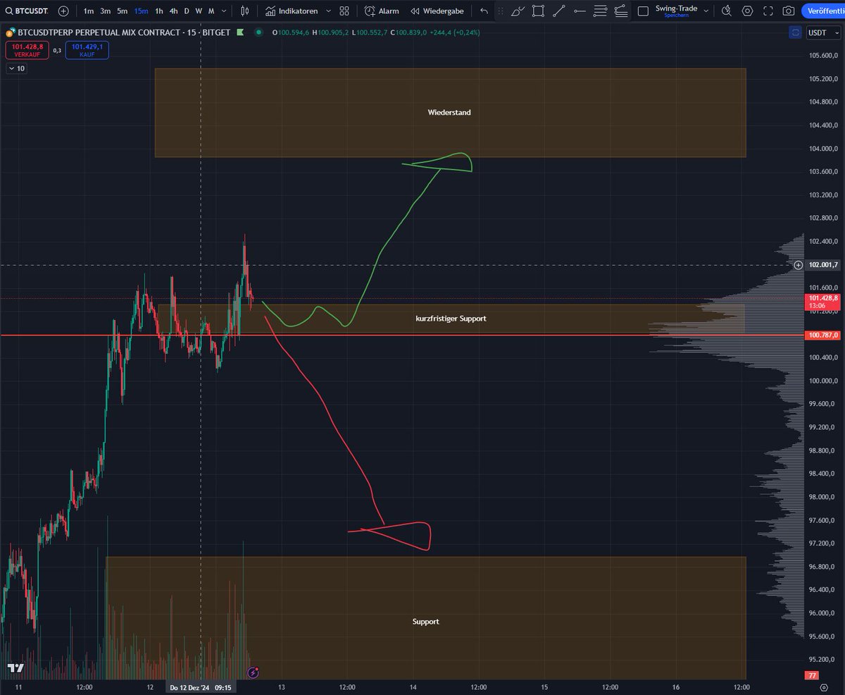 Kryptobaer95's tweet photo. Was denkt Ihr in welche Richtung  #Bitcoin gehen wird? https://t.co/ViXmJP0ZxR