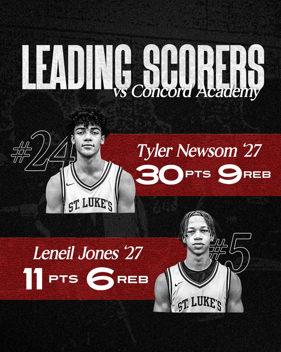 Leading scorers from Concord⚡️