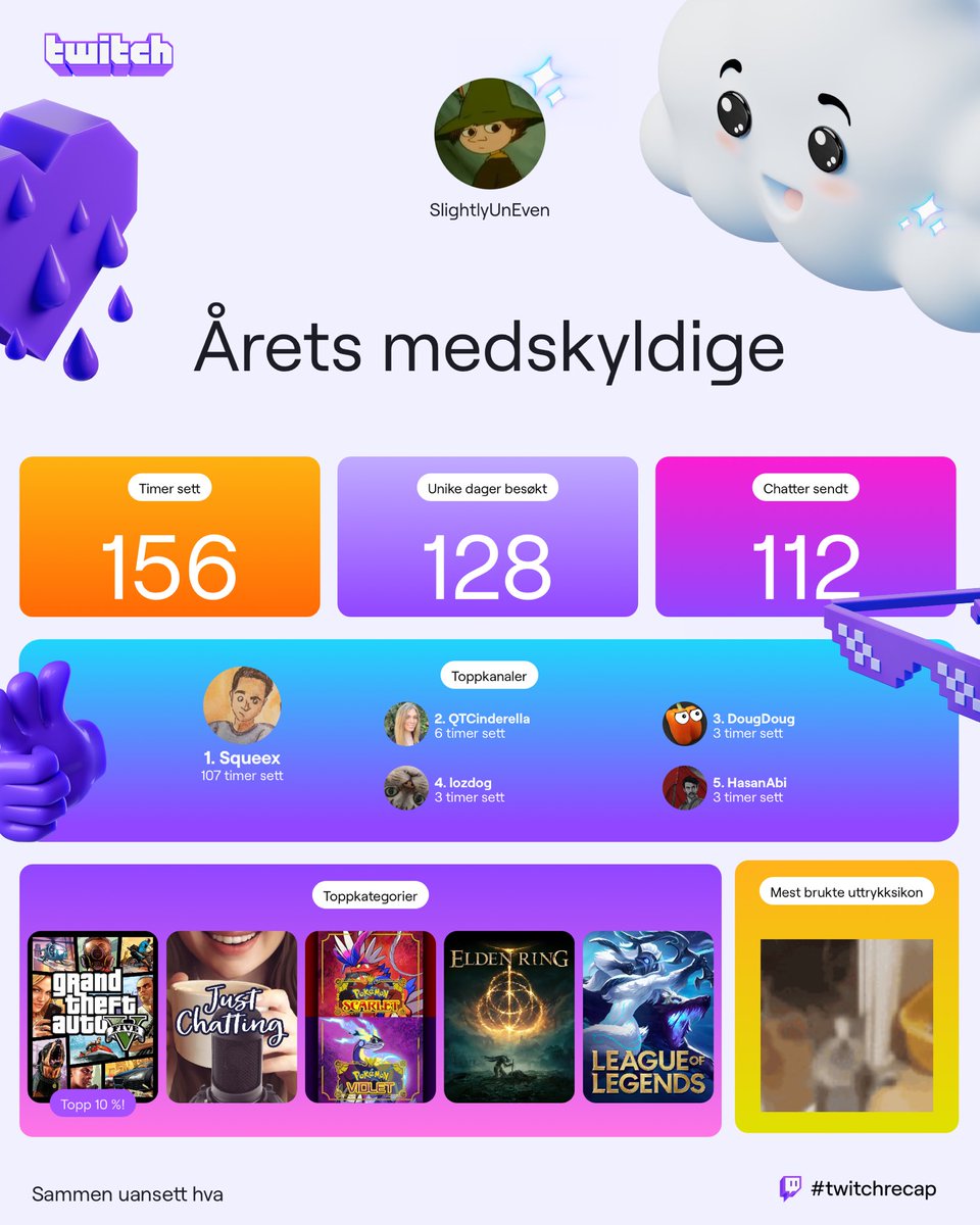 SirTooth's tweet image. Barely watched twitch this year, mostly watched @SqueeX15 #twitchrecap