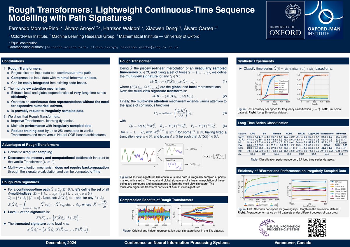 fermorenp's tweet photo. 🚀 Today at #NeurIPS2024!

Join us for our presentation on “Rough Transformers: Lightweight Continuous-Time Sequence Modelling with Path Signatures”.

🕚 Time: 11:00–14:00.
📍 Room #2006, East Exhibit Hall.

Discover how to train much more efficient (&amp; continuous!) Transformers! https://t.co/ssOvDO6VEa