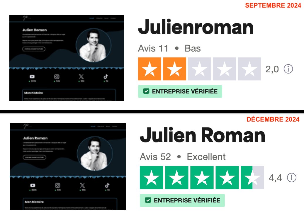 BoubouSGC's tweet photo. Bullish sur les faux avis trustpilot. https://t.co/2xRApmuHSS