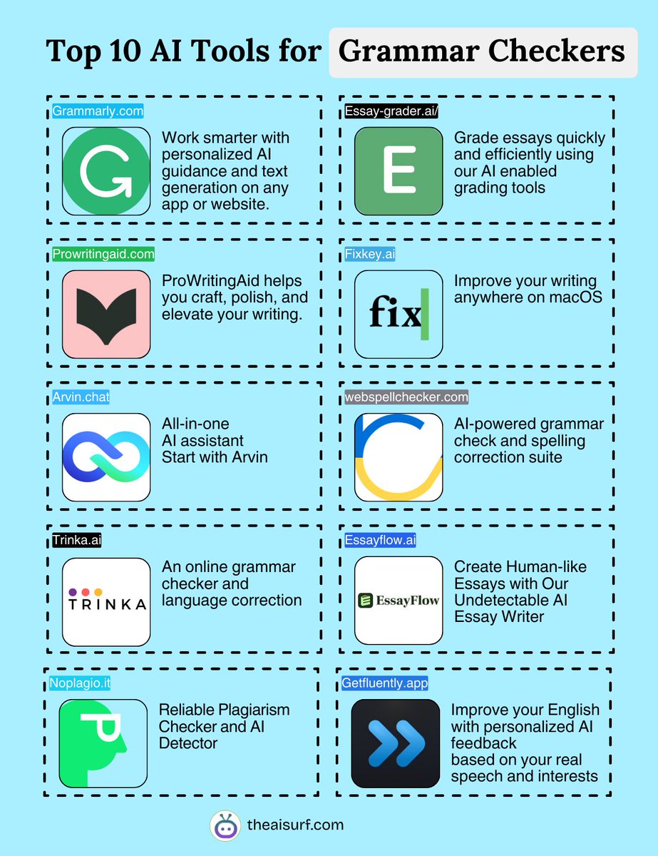 theAiSurf's tweet image. #GrammarCorrection #PlagiarismDetection #AIforWriting #EssayWriting #WritingAssistance #TechTools #DigitalWriting #AIApplications #LanguageTools #Productivity #TheAISurf