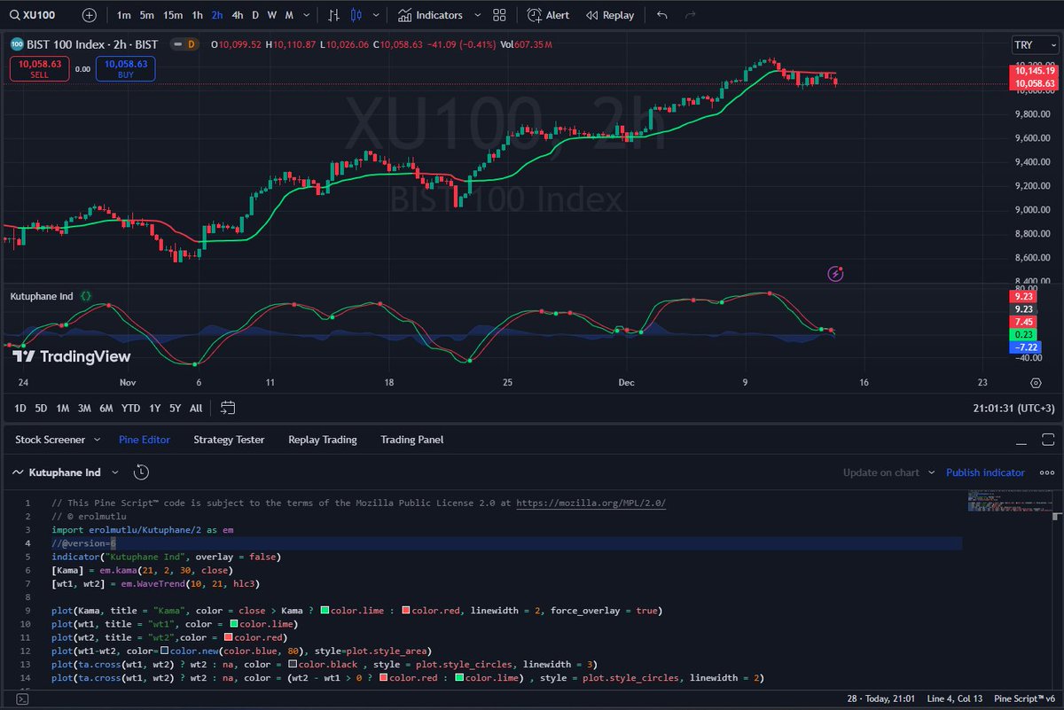 eerolmutlu's tweet photo. #algoo #TradingView da alt indikatör ve üst indikatörü birlikte kullanabilirsiniz, tek tanımlama ile bunu yapmak için öncelikle indikatör tanımında overlay = false yapmalısnız sonrasında plot(...., force_overlay=true) fonksiyon son parametresini force_overlay=true yapmalısınız https://t.co/taA0BeB8zp