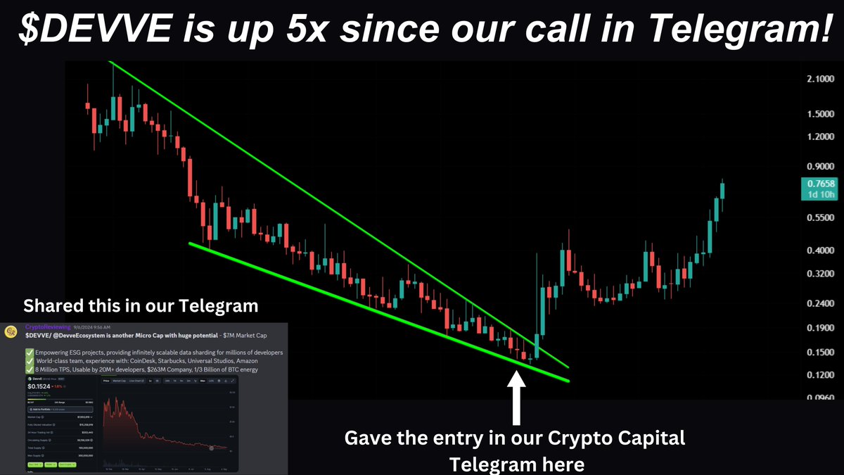 CryptoReviewing tweet media