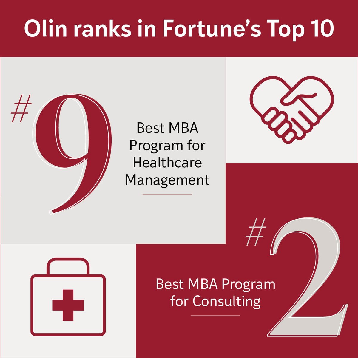 Olin rises in Fortune’s annual MBA rankings. Our MBA program for consulting is #2, and healthcare management is #9. The overall ranking was #21, up 18 spots. Read more about Olin’s Fortune ranking success: brnw.ch/21wPncM

#WashUOlin #MBARankings #Healthcare #Consulting