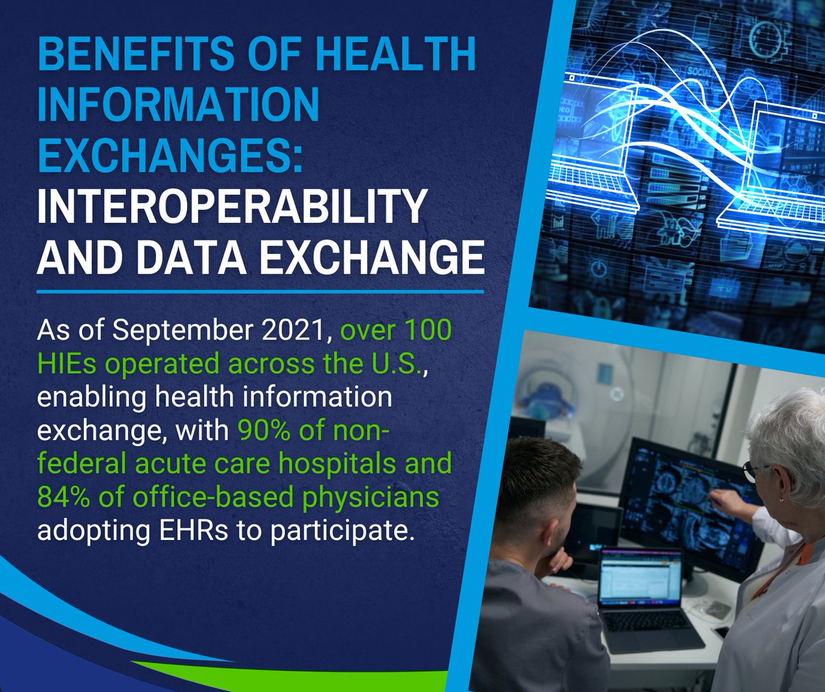 Over 100 HIEs in the U.S. connect healthcare providers, transforming care through interoperability. With 90% of hospitals &amp; 84% of physicians using EHRs, HIEs enhance coordination &amp; outcomes. Learn more: zurl.co/SqId #Reliance #HIE #Interoperability #EHR #Innovation