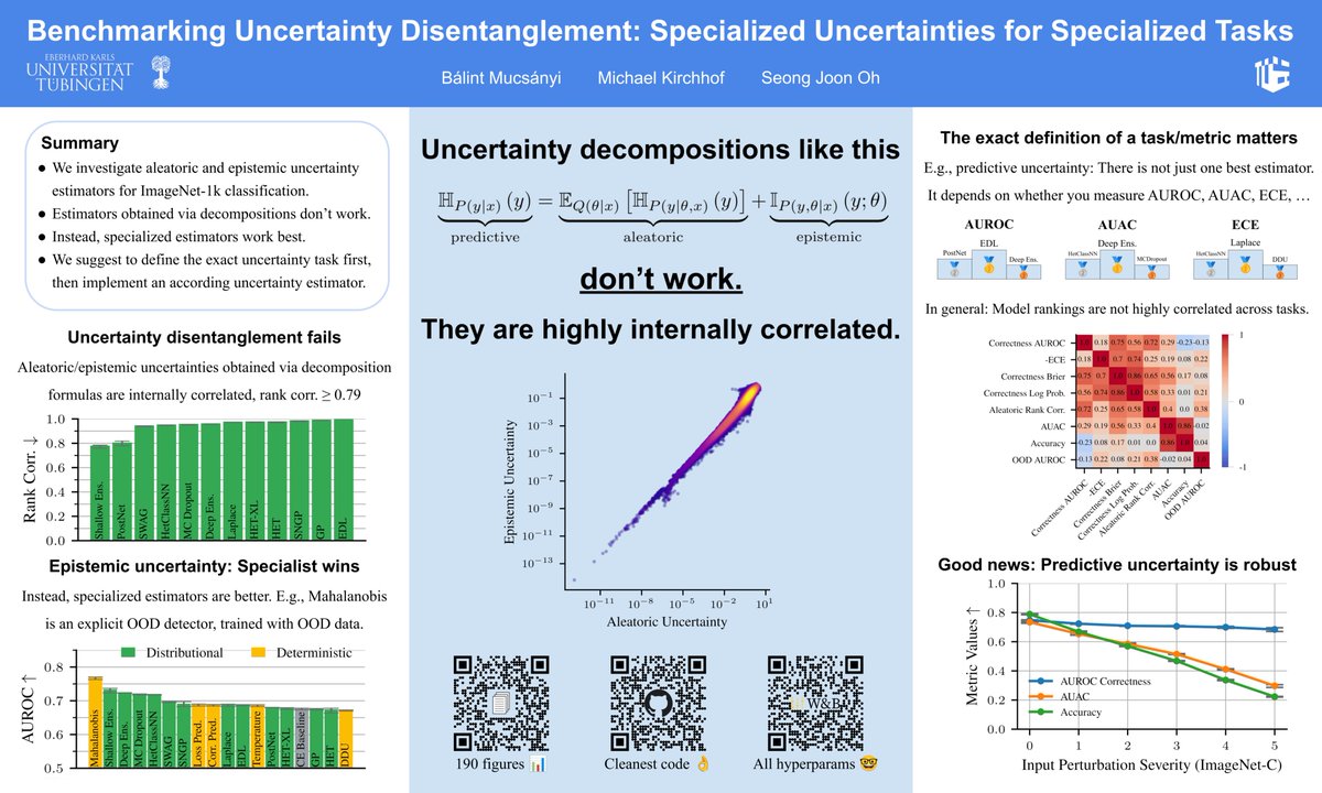 Excited to present our spotlight paper on uncertainty disentanglement at #NeurIPS! Drop by today between 11 am and 2 pm PST at West Ballroom A-D #5509 and let's chat!