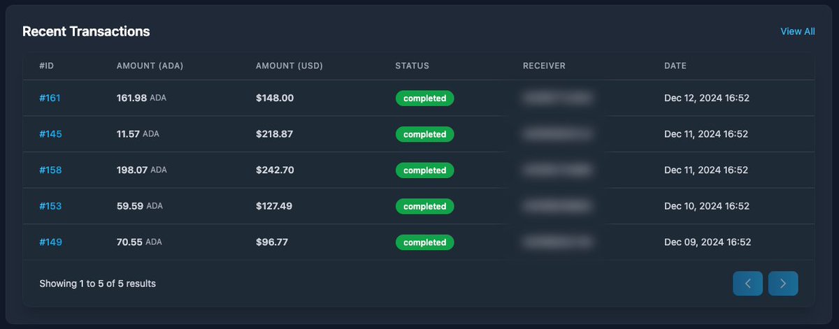 adaexchangeapp's tweet photo. 🔥 More #users, more #transactions! #AdaEx’s daily activity is growing fast, proving the demand for secure and affordable #crypto solutions. https://t.co/Vl2zd64nup