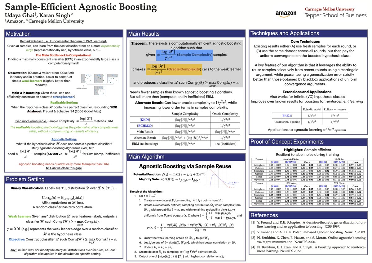udayaghai's tweet photo. Excited to share our NeurIPS paper: "Sample-Efficient Agnostic Boosting" (link: https://t.co/fgXQhipeuQ)

This work advances agnostic boosting by proposing a more sample-efficient algorithm without compromising computational complexity. Here's a quick breakdown! (1/6) https://t.co/GQyl1aH3kn