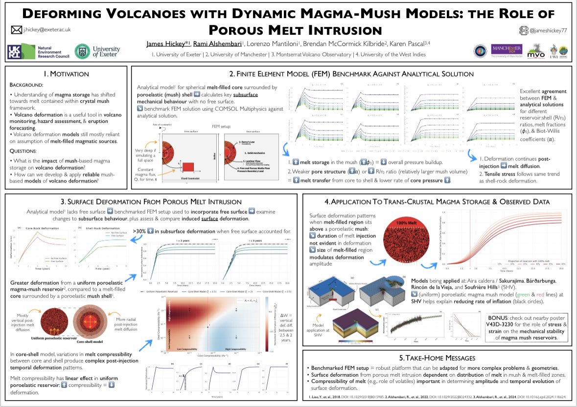 Dr James Hickey ๐ช๐บ๐ (@jameshickey77) on Twitter photo Interested in volcano deformation? Or magma mush dynamics? Or even both?! Then check out my #AGU24 <a href="/theAGU/">AGU (American Geophysical Union)</a>  poster below, or in person at V43D-3227 this afternoon. 
๐  ๐งช โ๏ธ Interested in volcano deformation? Or magma mush dynamics? Or even both?! Then check out my #AGU24 <a href="/theAGU/">AGU (American Geophysical Union)</a>  poster below, or in person at V43D-3227 this afternoon. 
๐  ๐งช โ๏ธ