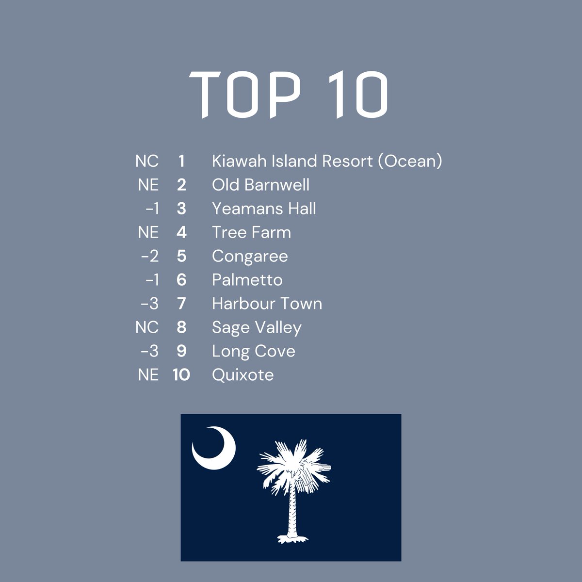 Top 100 Golf Courses tweet media