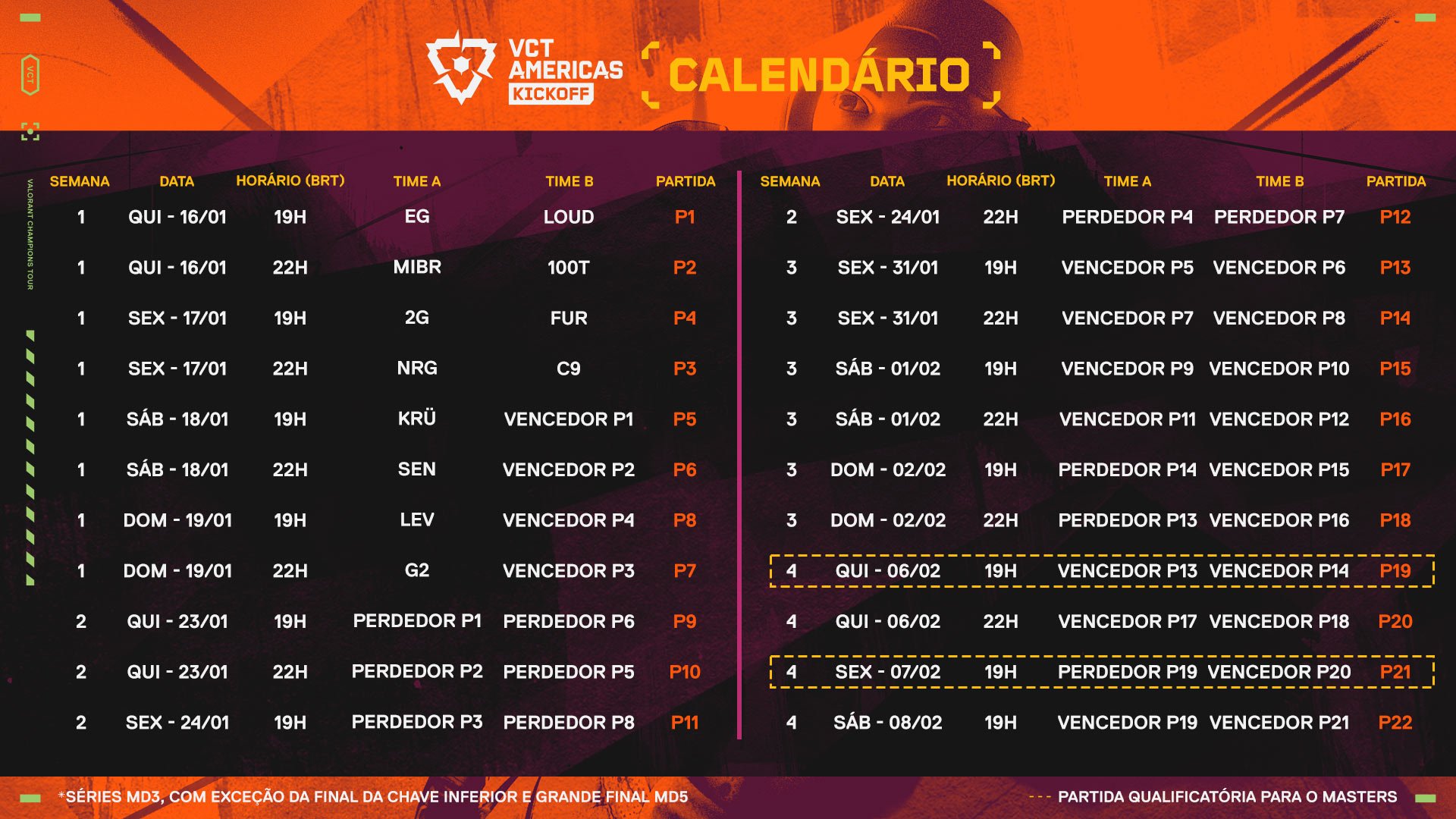 Kickoff Americas 2025 horários