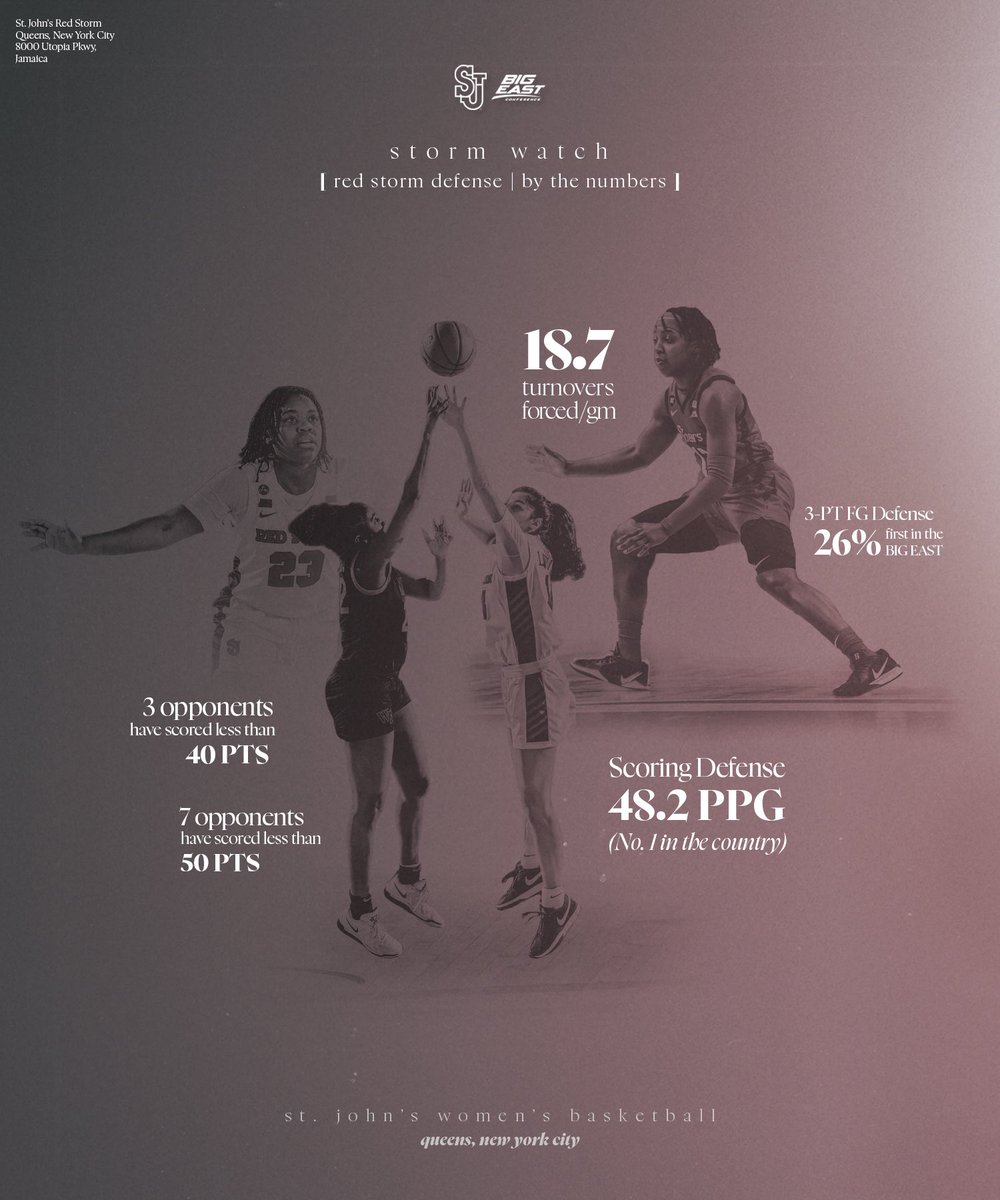 𝐍𝐨. 𝟏 𝐒𝐜𝐨𝐫𝐢𝐧𝐠 𝐃𝐞𝐟𝐞𝐧𝐬𝐞 𝐢𝐧 𝐭𝐡𝐞 𝐂𝐨𝐮𝐧𝐭𝐫𝐲💪

#MakeEmCare | #RedStorm