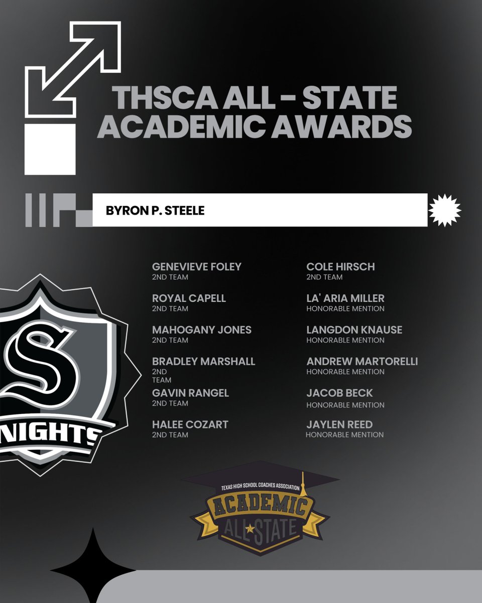 Congratulations to the following Knights that earned THSCA Academic All-State Honors. ⚔️⚔️⚔️
<a href="/THSCAcoaches/">THSCA</a> <a href="/LinthicumJustin/">Justin Linthicum</a> <a href="/Coach_Lehnhoff/">Coach Scott Lehnhoff</a>