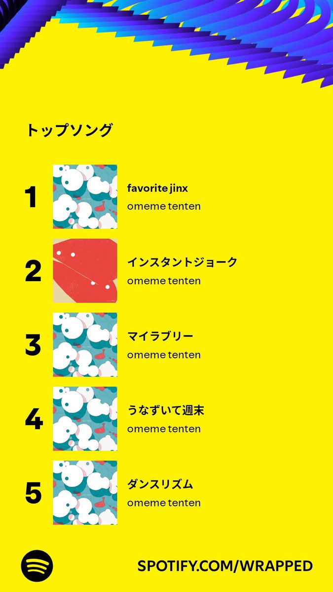 longren1109's tweet photo. 2024年Newお気に入りバンド大賞は、ブランデー戦記でした。Spotify2024個人ランキング、アーティストではomeme tenten、曲も同じくオメテンでfavorite jinxが１位でした。https://t.co/TaBbTTzGo2
再生時間は3,000分伸びた。色んなバンドに出会えたからかな？
続きは代替テキストで語ります！ https://t.co/xnp0b2WFLX