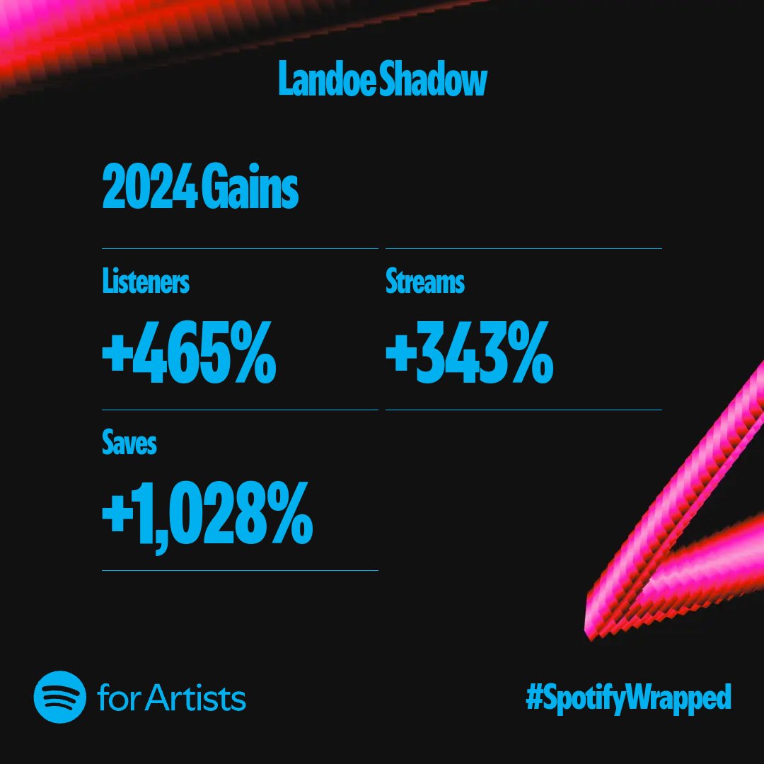 2024 has been an incredible journey, and I’m deeply grateful to everyone who streamed, shared, and connected with my music this year. Your support means the world to me and keeps me going every step of the way❤️🙏🏿🙏🏿