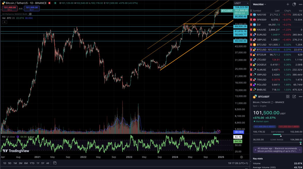 Mega_bitcoin's tweet image. All systems go
#Bitcoin