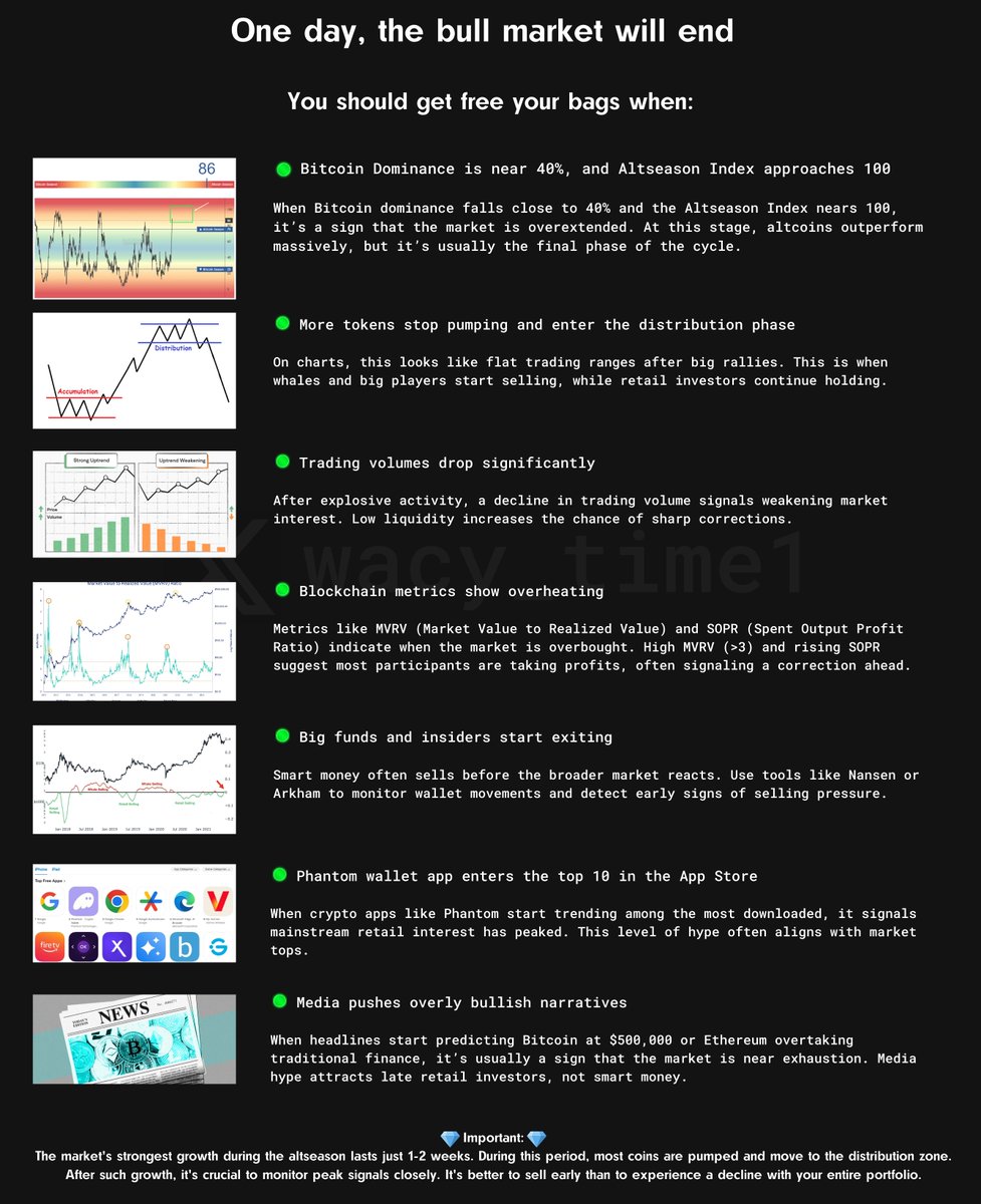 Think seriously about selling your bags when altseason hits this level:
