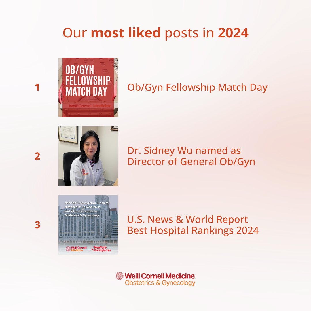WCM_OBGYN's tweet photo. What a year we have had @WeillCornell! Thank you for all your support, and we wish you a happy and healthy New Year.
#topposts #newyear #obgyn https://t.co/CZuxO6IhGG