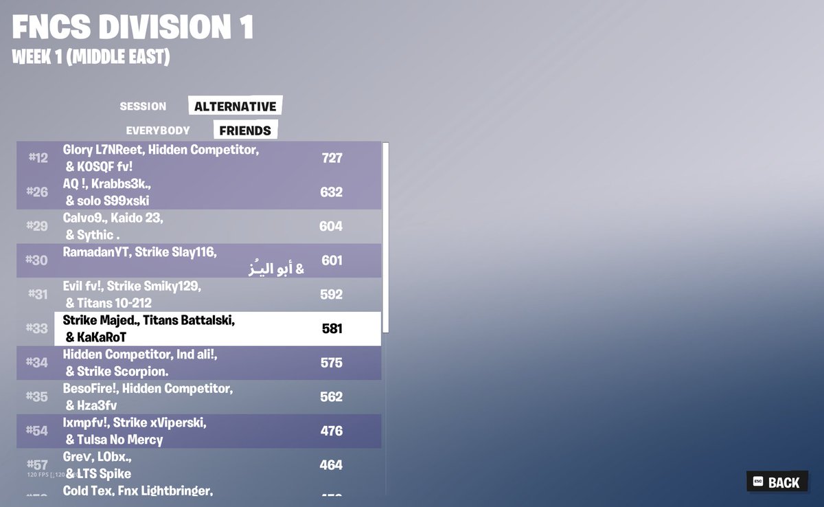 Qualed div 1 finals w <a href="/kakarotfn/">Kakarot</a> <a href="/BattalFN/">Battal</a>