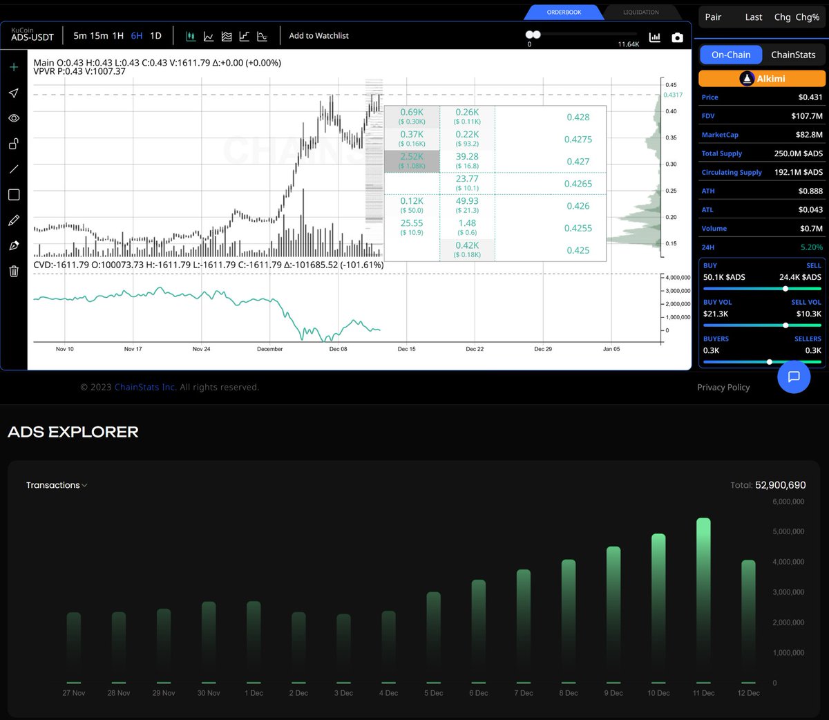 Dagnum P.I. tweet media