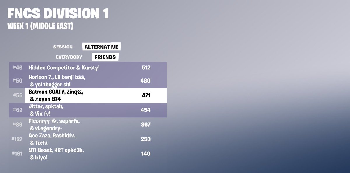 55th with <a href="/muskfv/">muskfv</a> and @zayan3k 
I sold so hard ☹️