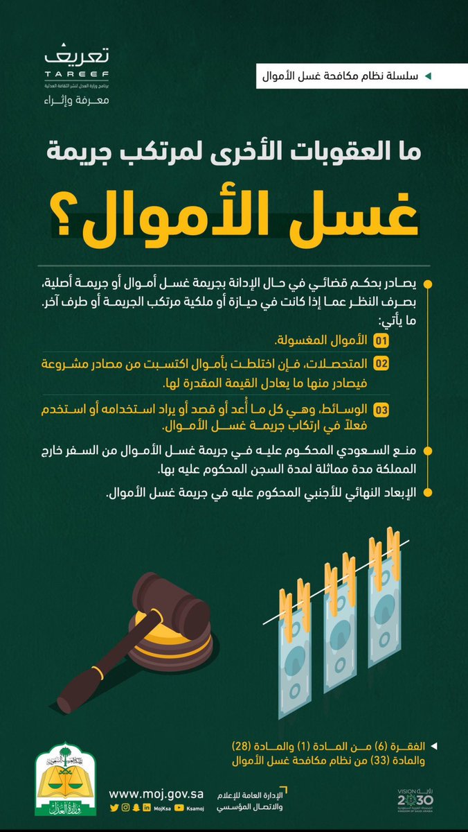 alaaOwaid's tweet photo. ما العقوبات الأخرى لمرتكب جريمة غسل الأموال؟

#محاماة
#قانون
#حقوق
#قضايا 
#وزارة_العدل
 #تعريف
#أبشر
#وزارة_التجارة
 #شرح_خدمة_عدلية
#عقوبة_غسل_الأموال https://t.co/jILW7PqiZr