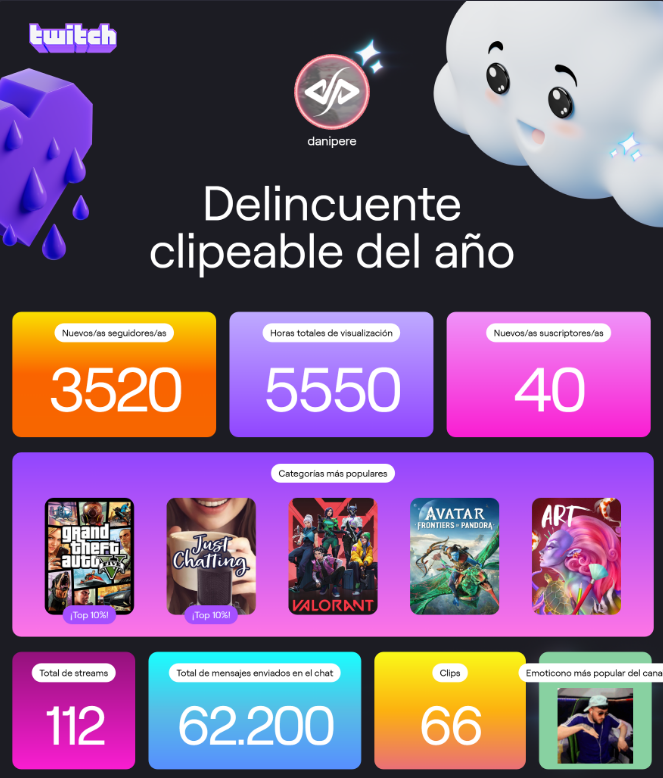 Me tocao os cojones este año, pero porque pase de streamer a trabajar en una obra. Voy en decadencia con los años, dejadme tranquilo eh 😡😡😡

A los que estais a dia de hoy en mis streams semanales os llevo en el heart JAJAAJ