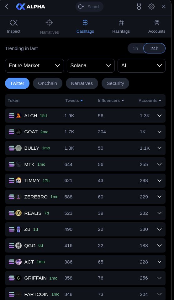 NicoIntoCrypto's tweet photo. $ALCH is dominating mindshare in the Solana AI market for a reason!

@alchemistAIapp stands out with:
✅ A thriving community of supporters
✅ Consistent engagement &amp; top-tier visibility

1/3 🧵 https://t.co/s5gskU0h75